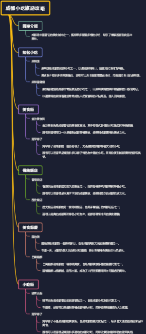 成都小吃旅游攻略