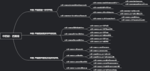 中药材：芭蕉根