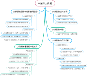 中医药大良姜