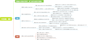 中药词典：黄精