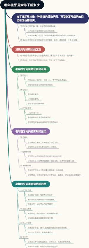 老年性牙周炎你了解多少