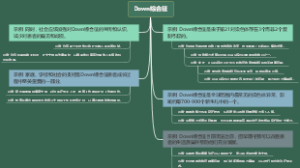 Down综合征