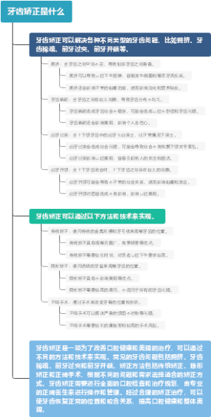 牙齿矫正是什么