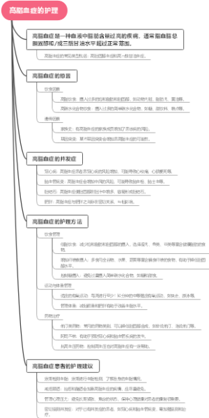高脂血症的护理