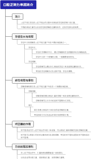 口腔正畸力来源简介