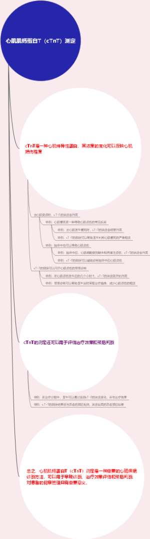 心肌肌钙蛋白T（cTnT）测定