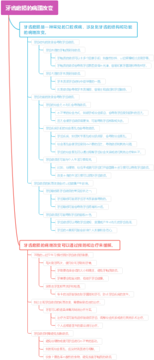 牙齿磨损的病理改变