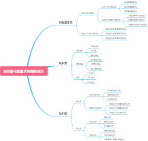 加热固化型基托树脂的成分