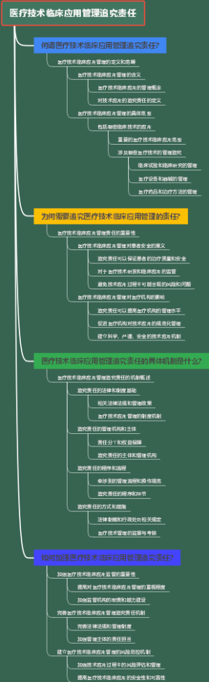 医疗技术临床应用管理追究责任