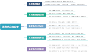 温热药之高良姜