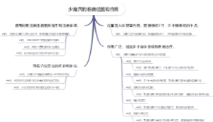 少商穴的准确位置和作用