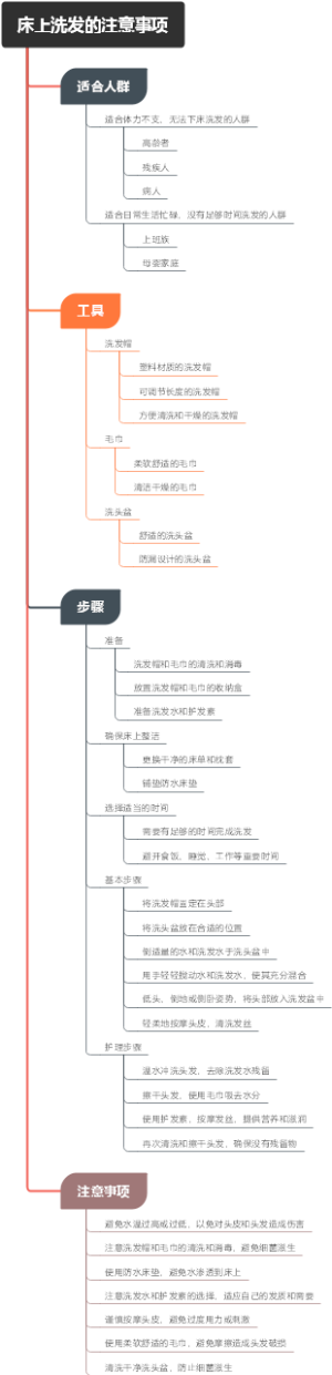 床上洗发的注意事项