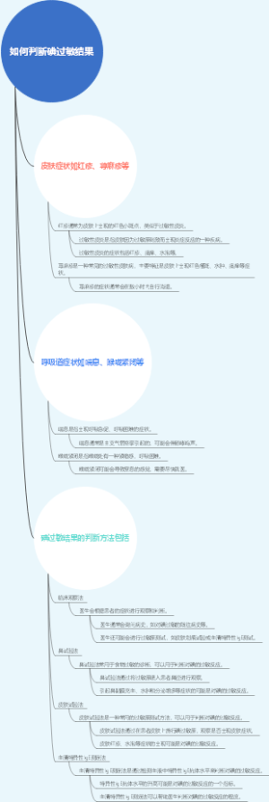 如何判断碘过敏结果