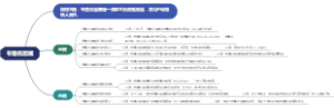 布鲁氏菌属