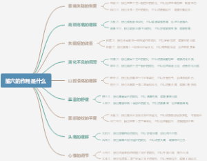 腧穴的作用是什么