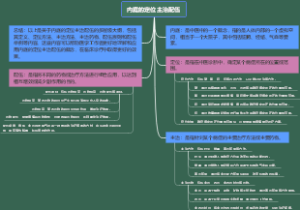 内庭的定位主治配伍