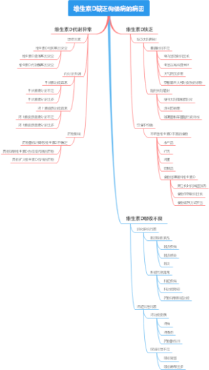 维生素D缺乏佝偻病的病因