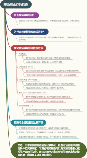 预激综合征的检查