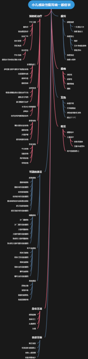 小儿感染性腹泻病一般症状
