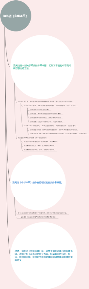 滇羌活《中华本草》