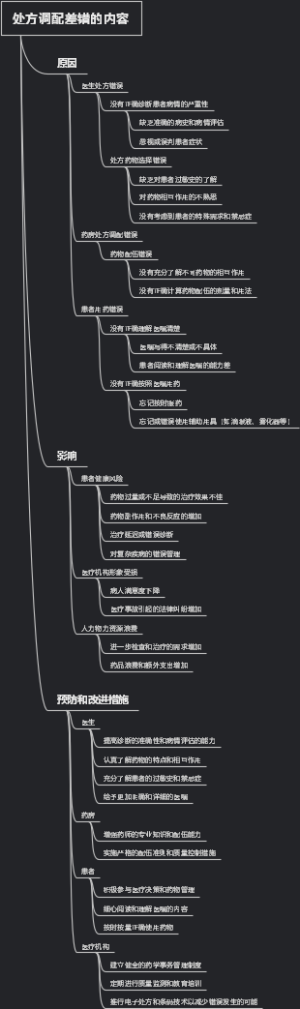 处方调配差错的内容