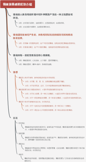 情绪及情感的区别介绍