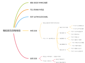 蜈蚣的功效有哪些