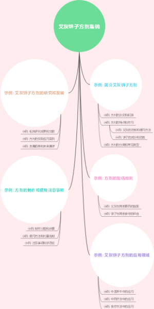 艾灰饼子方剂集锦