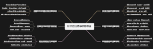 补牙后注意事项有哪些
