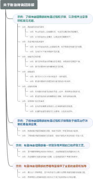 关于制备烤瓷冠排龈