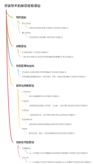 牙拔除术的禁忌症有哪些
