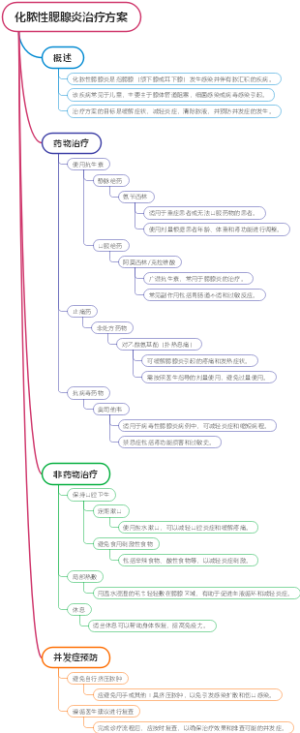 化脓性腮腺炎治疗方案
