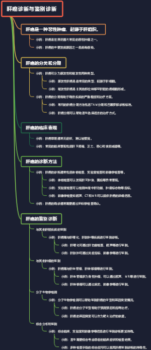 肝癌诊断与鉴别诊断