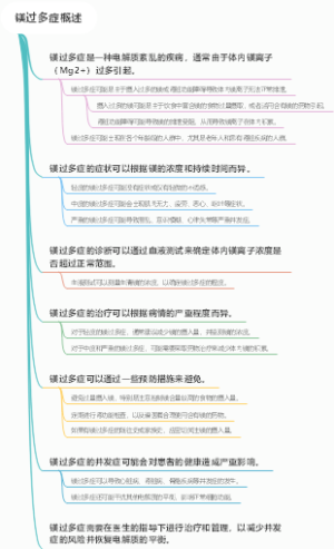 镁过多症概述