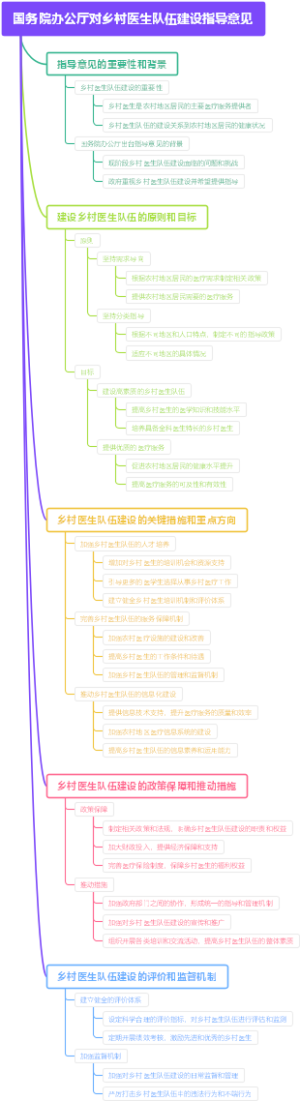 国务院办公厅对乡村医生队伍建设指导意见