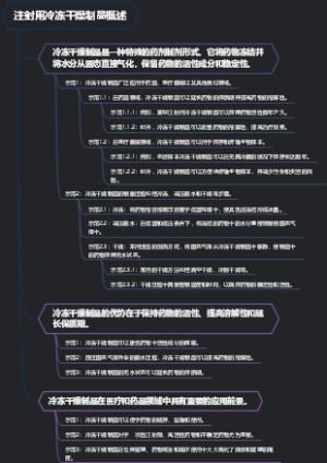 注射用冷冻干燥制品概述