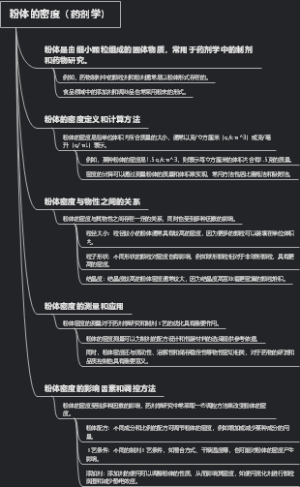 粉体的密度（药剂学）