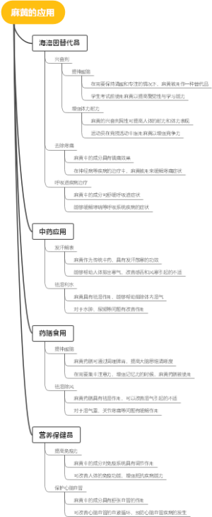 麻黄的应用