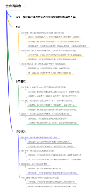 重度消费者