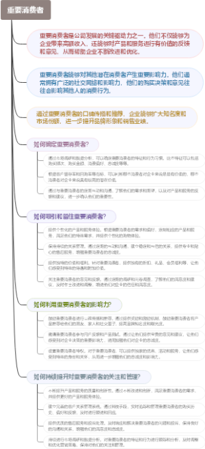 重要消费者