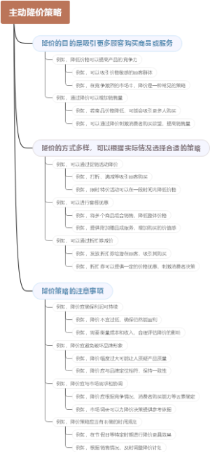 主动降价策略