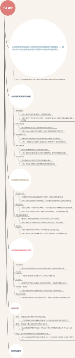 主动调价