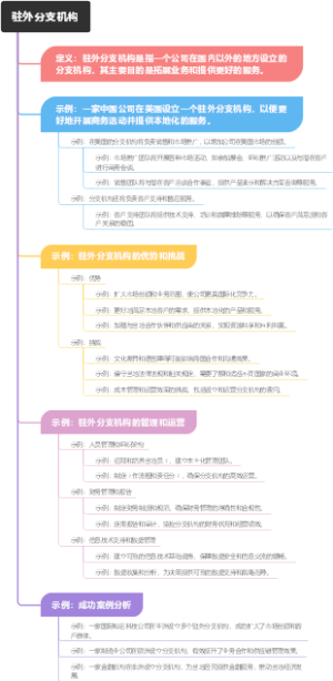 驻外分支机构