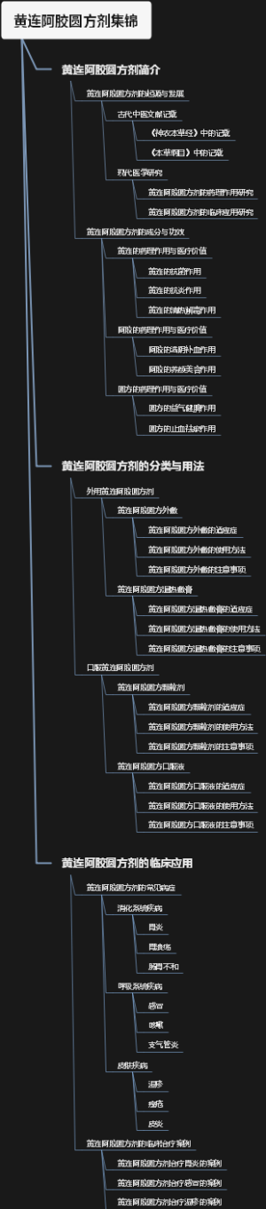 黄连阿胶圆方剂集锦
