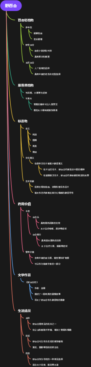 野百合