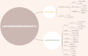 心源性水肿的病因有哪些临床表现特点有什么