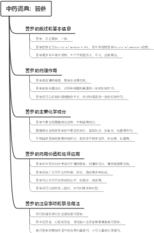 中药词典：苦参