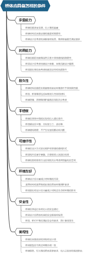 桥体应具备怎样的条件