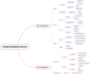 急性播散性脑脊髓炎早期症状