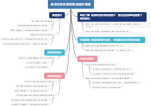 感染性休克都有哪些临床表现
